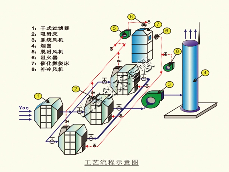 活性炭吸附脫附設(shè)備，你了解多少呢？