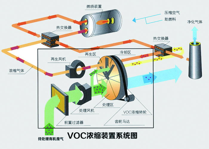 沸石轉(zhuǎn)輪處理工業(yè)廢氣的效率是多少？